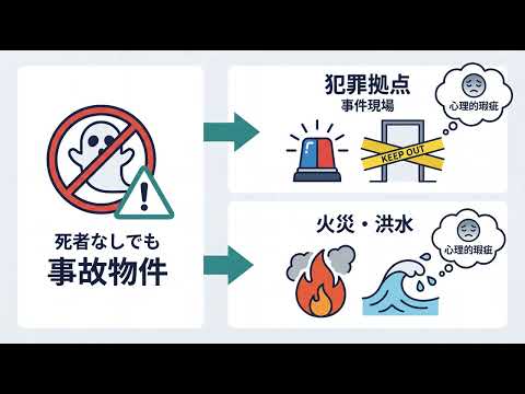 【事故物件の売却術】告知義務の範囲は?「高く売る・早く手放す」ための戦略を徹底解説